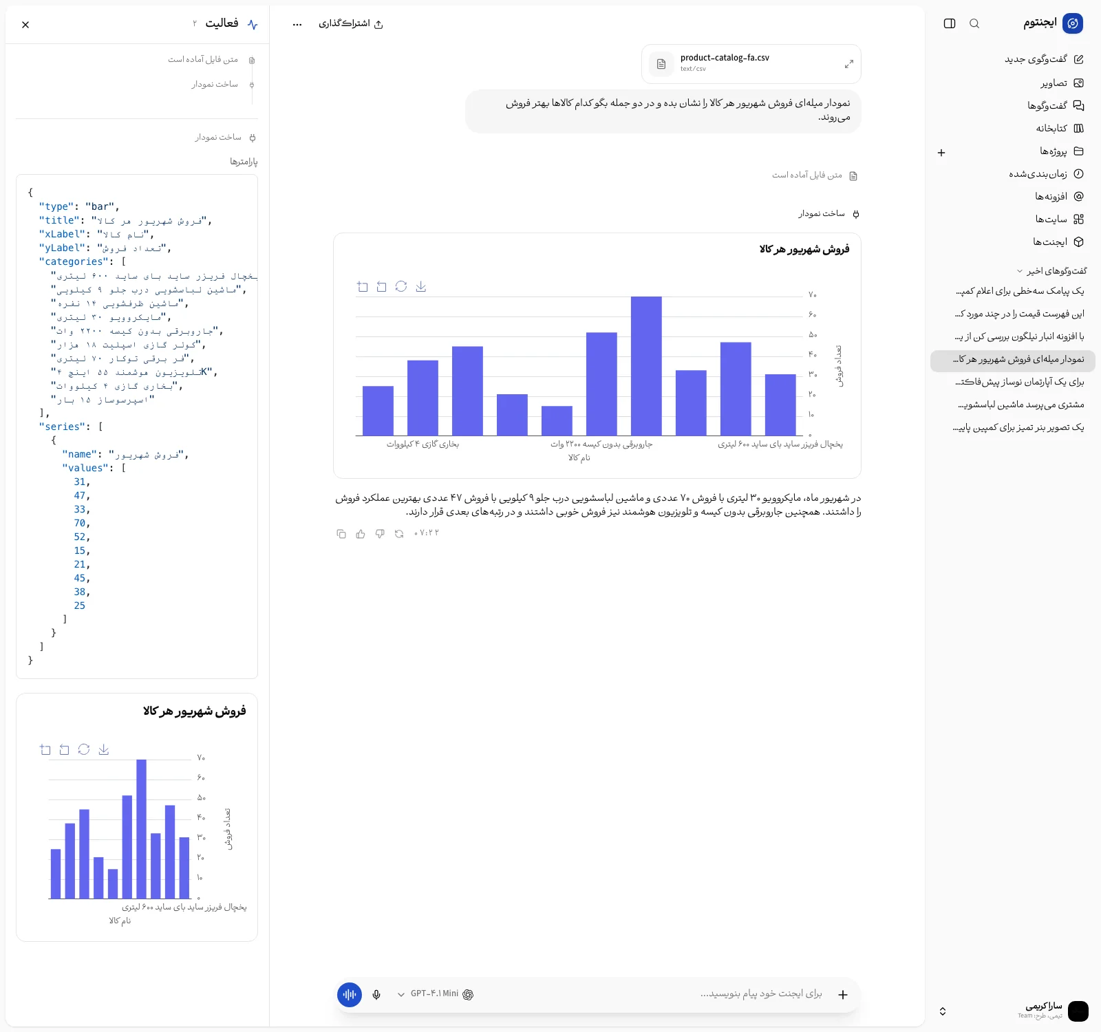 پنل فعالیت با جزئیات یک ابزار