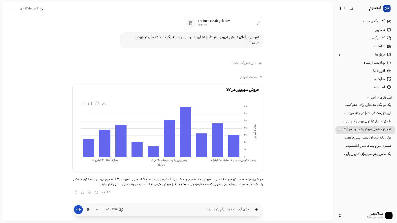 نمودار و نوار ابزار آن در یک پاسخ